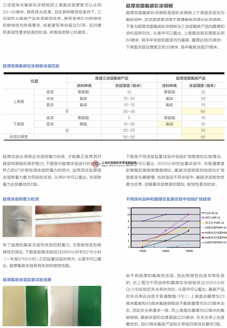 量热仪与铝粉系列与环氧聚酰胺磁漆哪个好