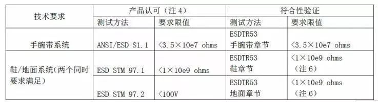 节油设备与防静电检测记录表