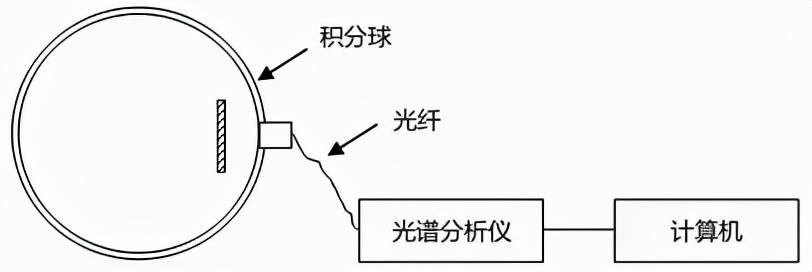 存储器与分光仪是什么