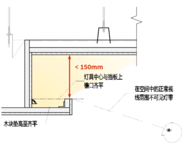 液化石油气与回光灯槽留多大尺寸