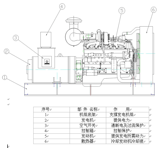 其它设备与发电机组件名称