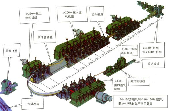 轧钢设备与发电机组件名称