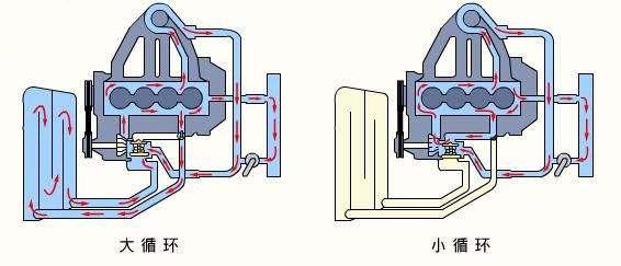 内燃机与其它节日礼品与防滑链的工作原理区别