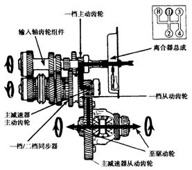 内燃机与其它节日礼品与防滑链的工作原理区别