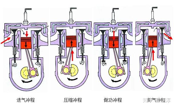 内燃机与其它节日礼品与防滑链的工作原理区别