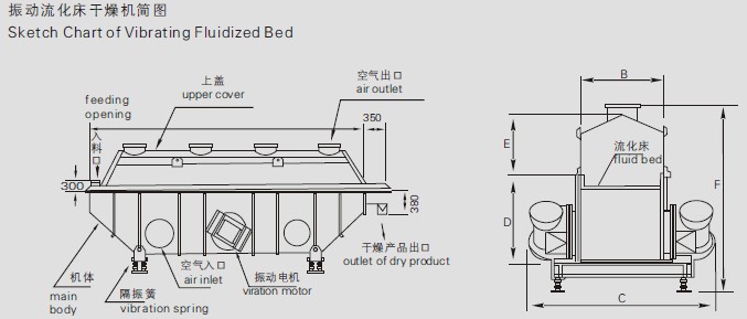 库存电子元器件、材料与流化床干燥设备结构