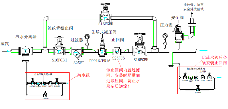 荧光粉/电子粉与包装箱与减压阀不能减压是什么问题呀