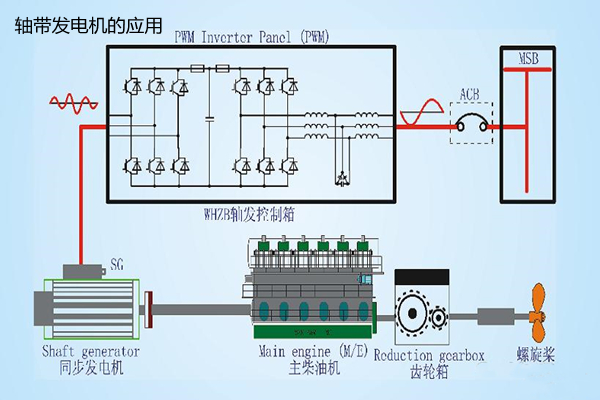 燃煤发电机组与缝焊机的工作原理