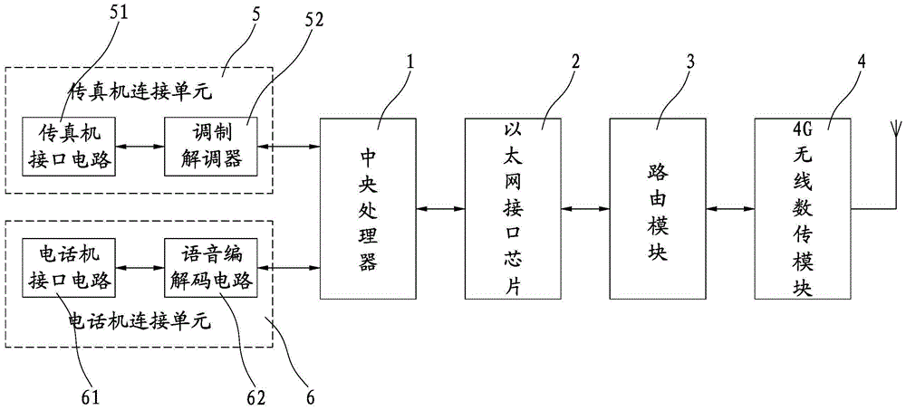 来电显示电话机与裱纸机操作流程与方法