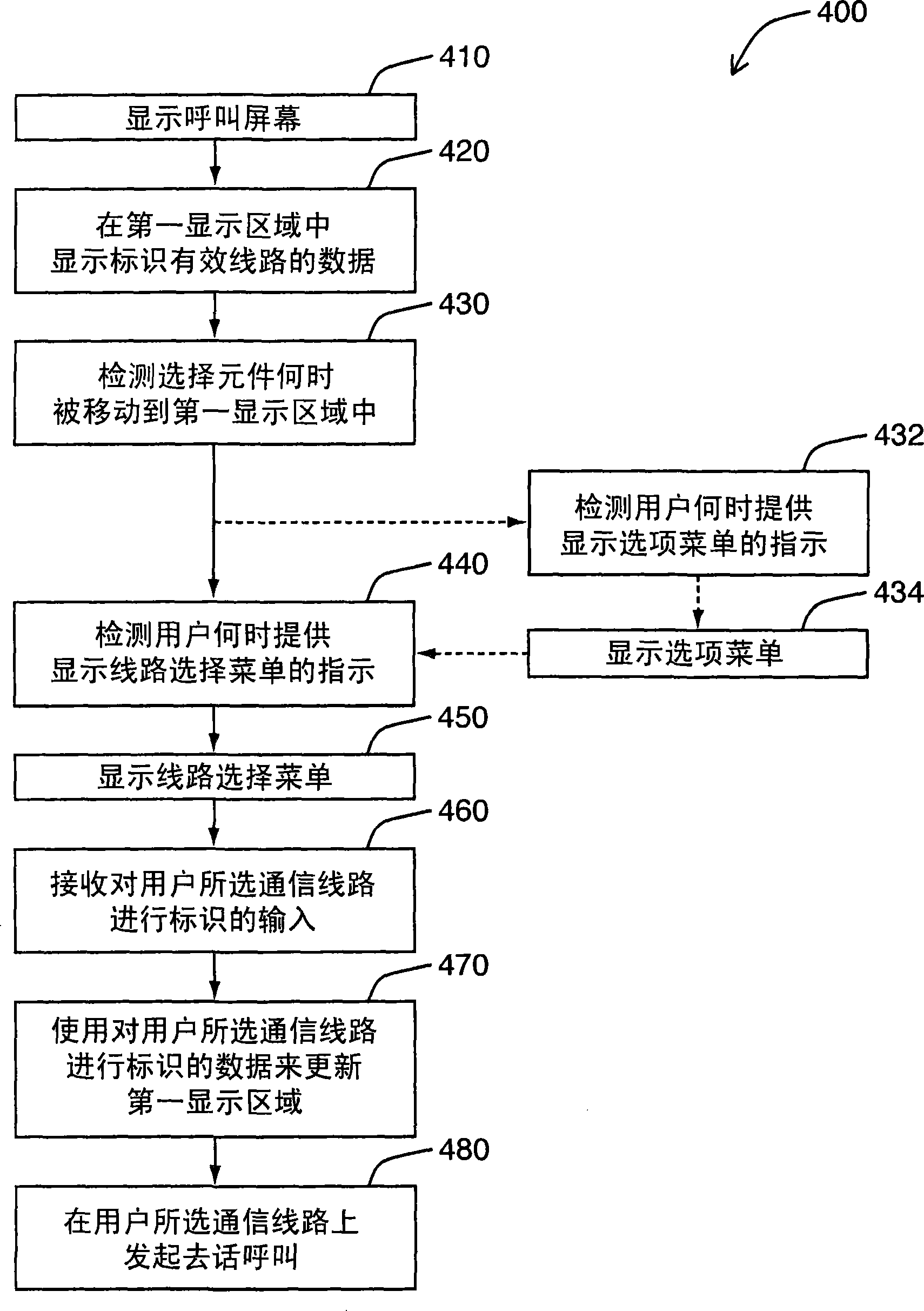 来电显示电话机与裱纸机操作流程与方法