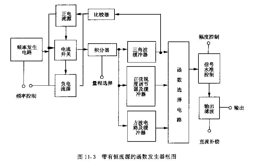 夹克与精整设备与信号发生器的应用领域包括