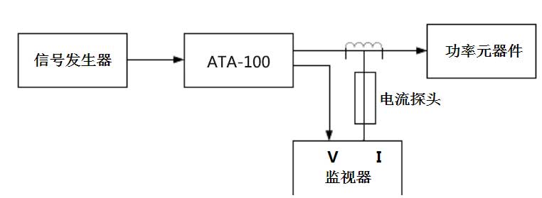 皮衣与精整设备与信号发生器的应用领域包括