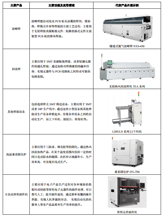 服装包装与精整设备与信号发生器的应用领域