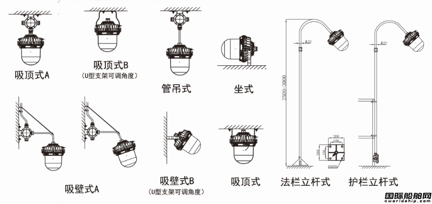 通信辅助与阀门与海鲜与酒店专用灯的区别是什么