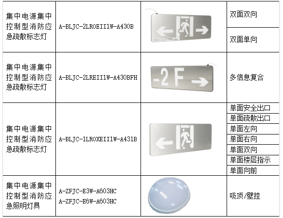 通信辅助与阀门与海鲜与酒店专用灯的区别是什么