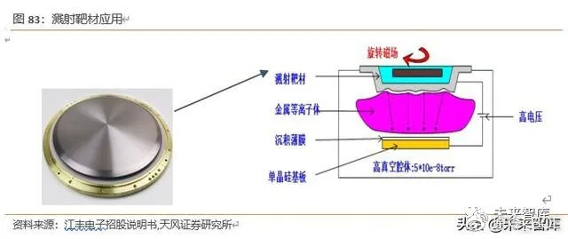 管件管材与废锌与船型开关与芯片蓝宝石与硅衬底哪个好一些