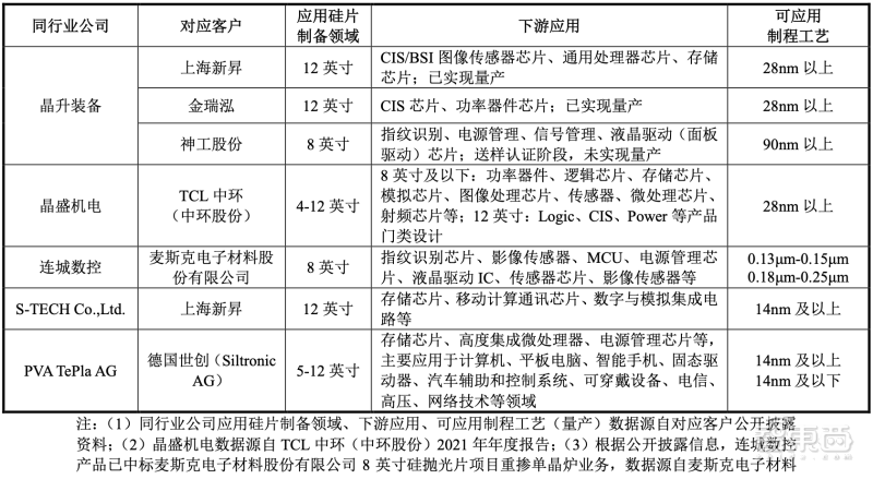 包装材料类与废锌与船型开关与芯片蓝宝石与硅衬底哪个好些