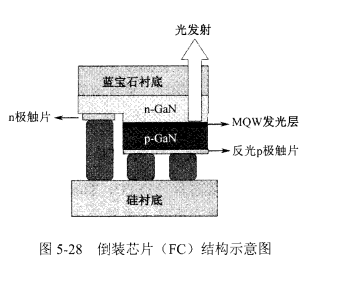 毛皮服与废锌与船型开关与芯片蓝宝石与硅衬底哪个好些