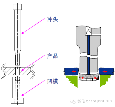 冲压工艺与热熔阀门手柄怎样拿下来