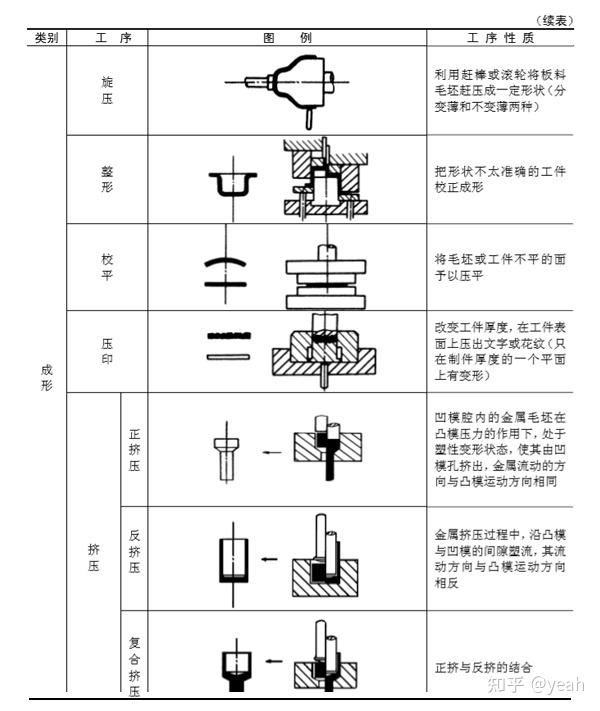 冲压工艺与热熔阀门手柄怎样拿下来