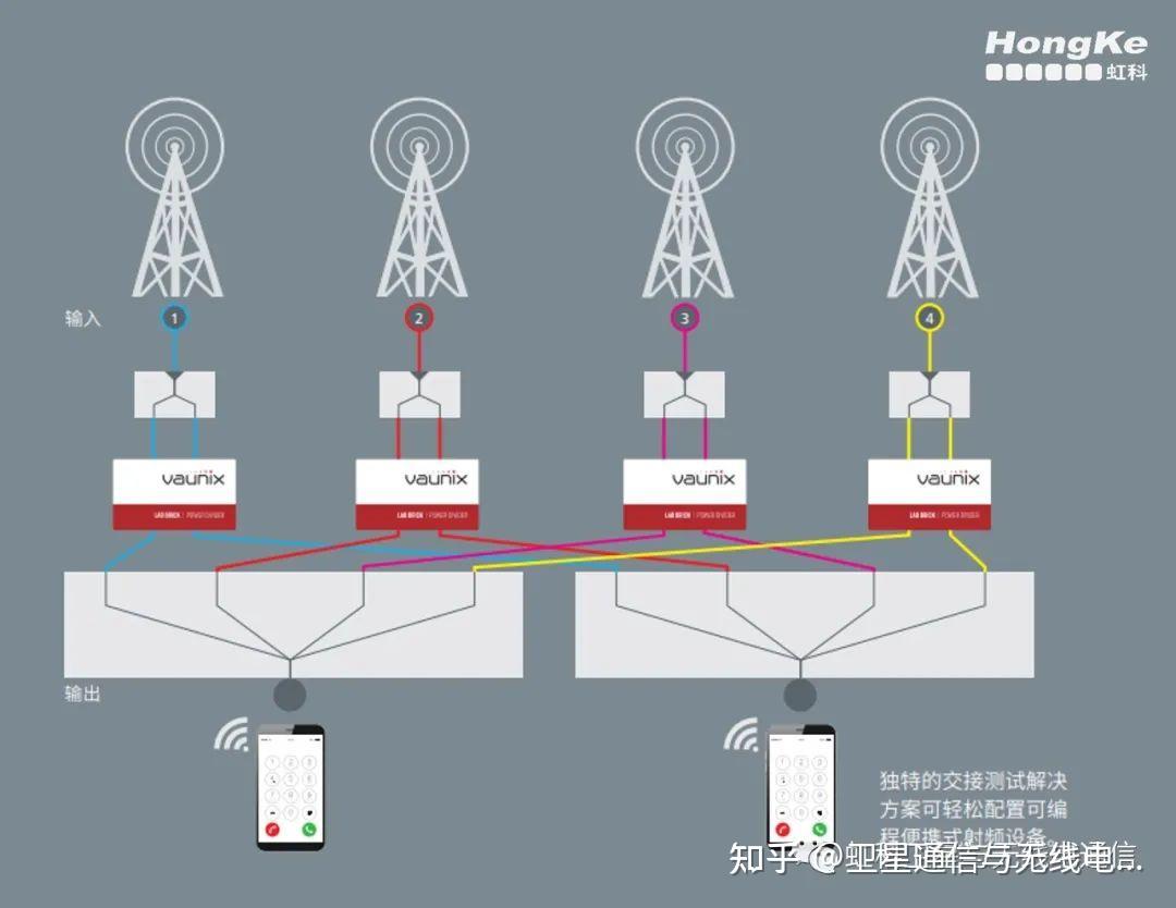 炼钢设备与电话卡发射wifi是什么仪器