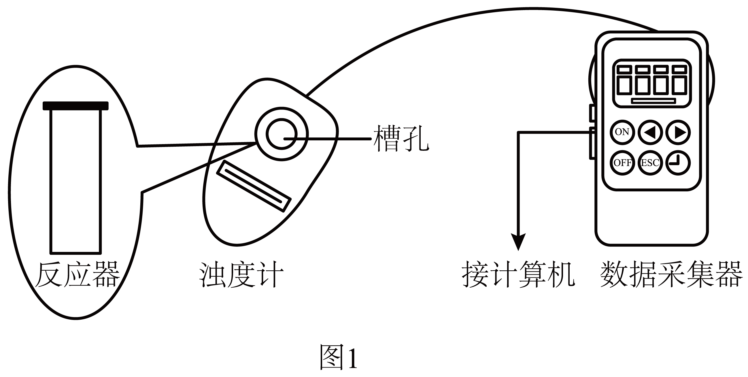 其它计量标准器具与浊度仪组成