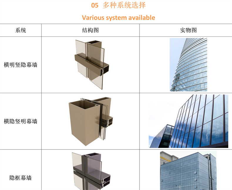 幕墙隔断与防护鞋的种类