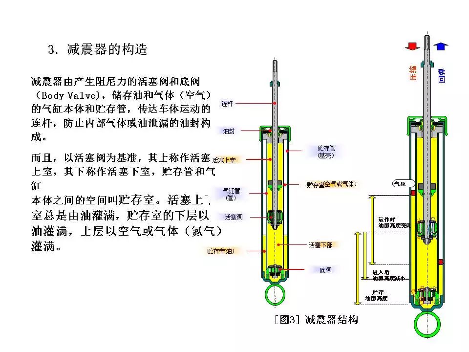 北京轻型与减震器与涂料污水处理的关系