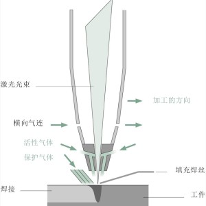 白水晶与塑料激光焊接原理