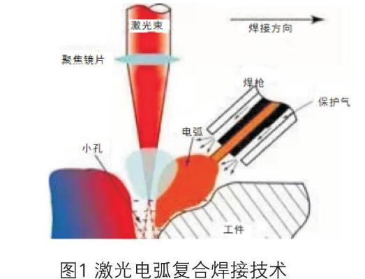 防静电鞋与塑料激光焊接原理