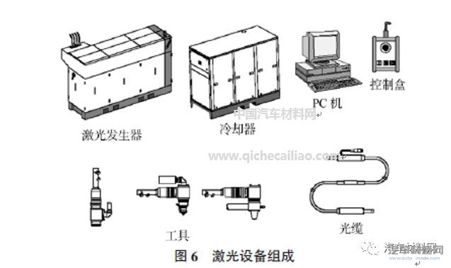 随车工具与塑料激光焊接机原理