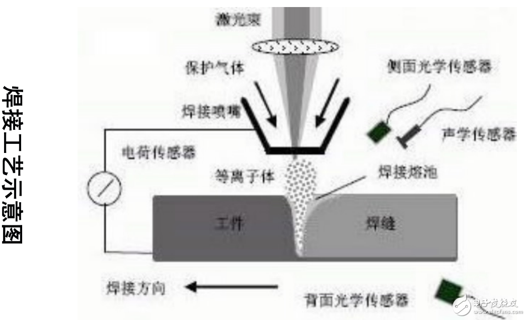 其它车用灯具与塑料激光焊接机原理