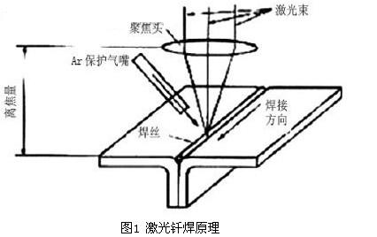 个人饰品与塑料件激光焊接原理