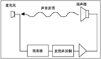 印染布与驱鼠器与录音工程与音乐制作的区别