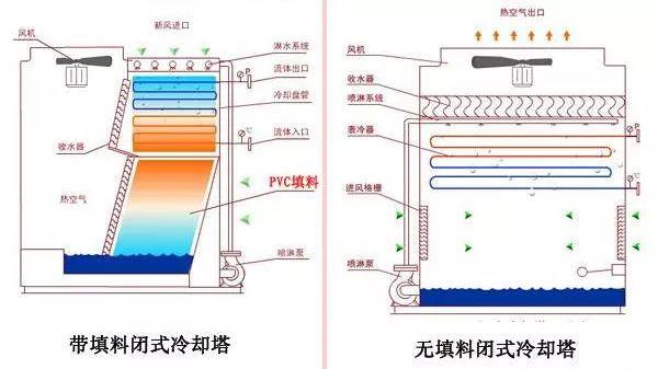 车用密封条与简述冷却塔的各主要部件及其作用