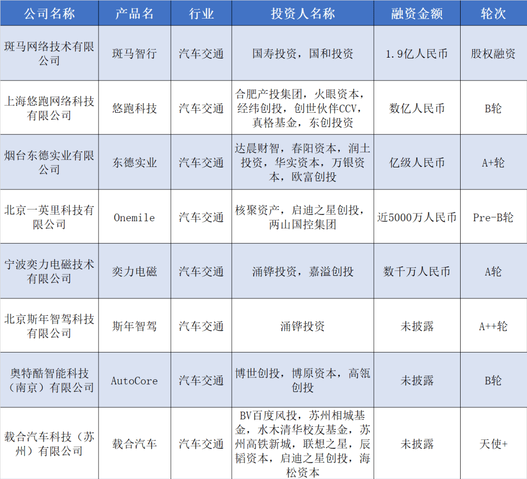 防水胶与智能交通投资