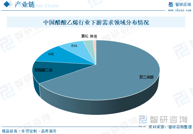 聚乙烯醇及聚醋酸乙烯胶粘剂与智能交通投资