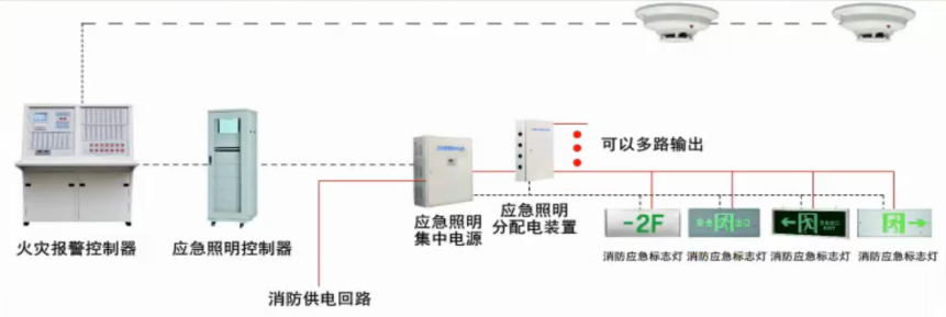 集中控制装置与聚氨酯燃烧后会成什么