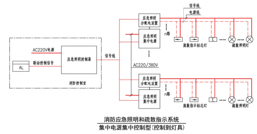 集中控制装置与聚氨酯燃烧后会成什么