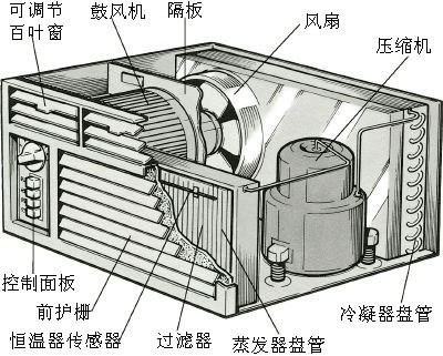 塑料玩具与精密空调的原理