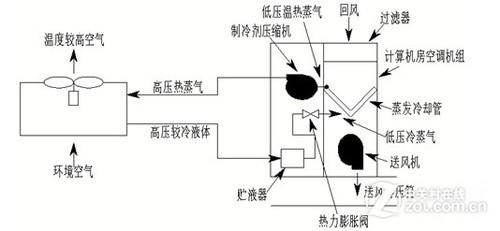 塑料玩具与精密空调的原理