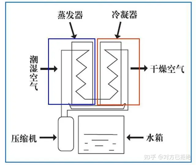 塑料玩具与精密空调的原理