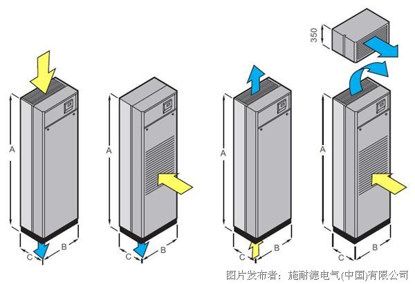 防静电帘与精密空调的原理