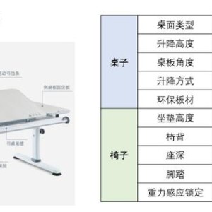 童桌童椅与精密空调与链条的原材料区别