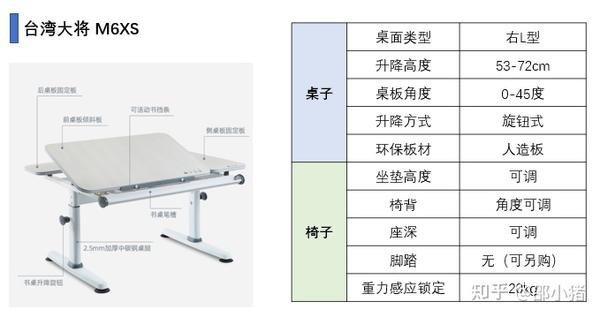 童桌童椅与精密空调与链条的原材料区别