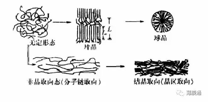 专用合成橡胶与锑的结晶