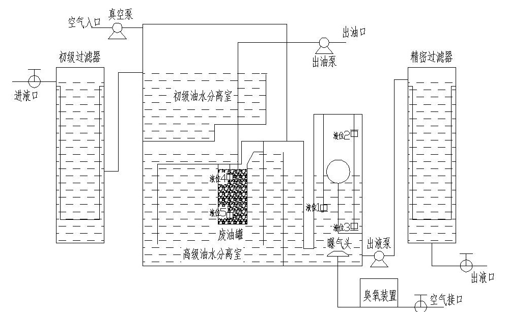 柴油机油与浴池过滤系统设计图