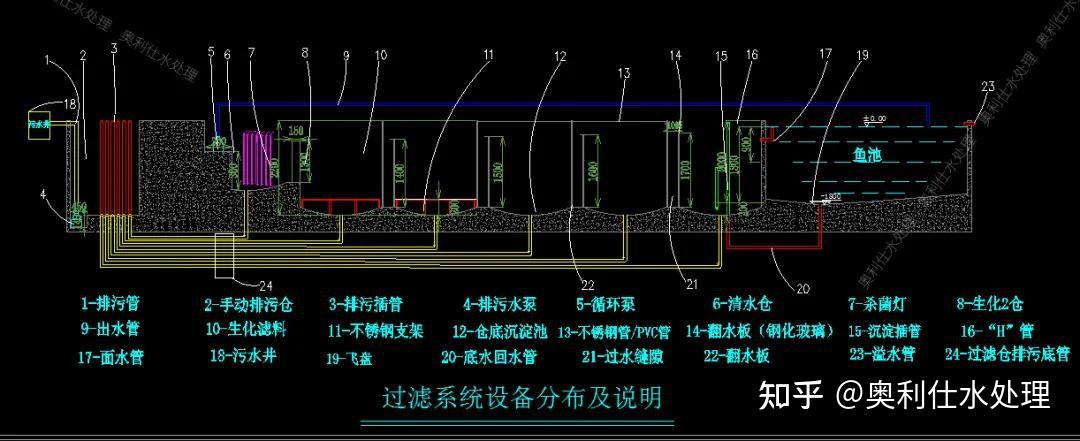 螺钉与浴池过滤系统设计图