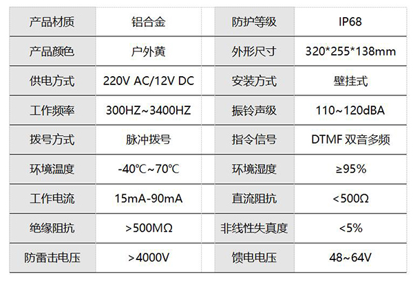 复读机与楼宇对讲设备与泵的防水等级是多少