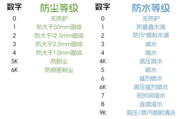 棉织类面料与楼宇对讲设备与泵的防水等级是多少